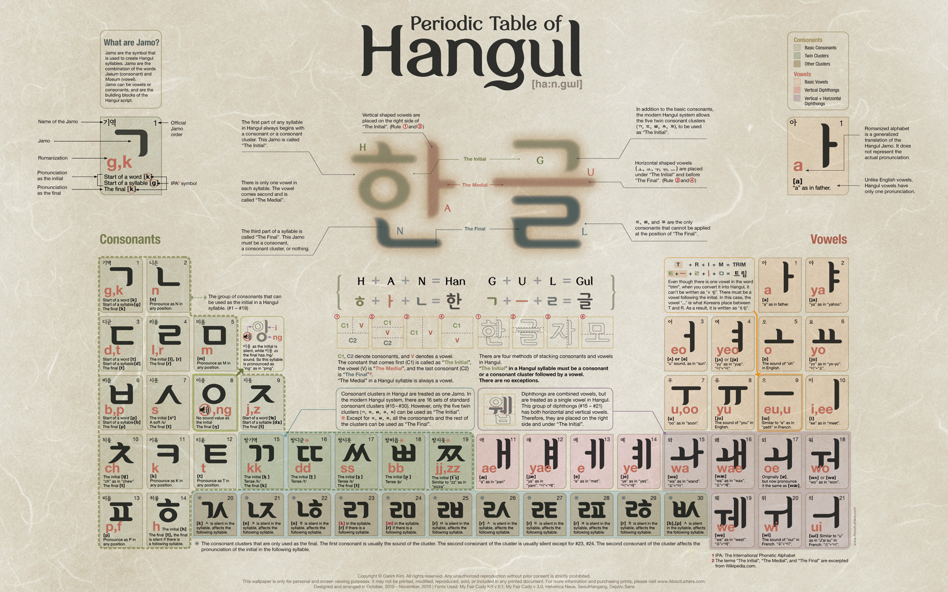 Learn How To Read ANYTHING In Korea By Learning Hangul Key To Korean