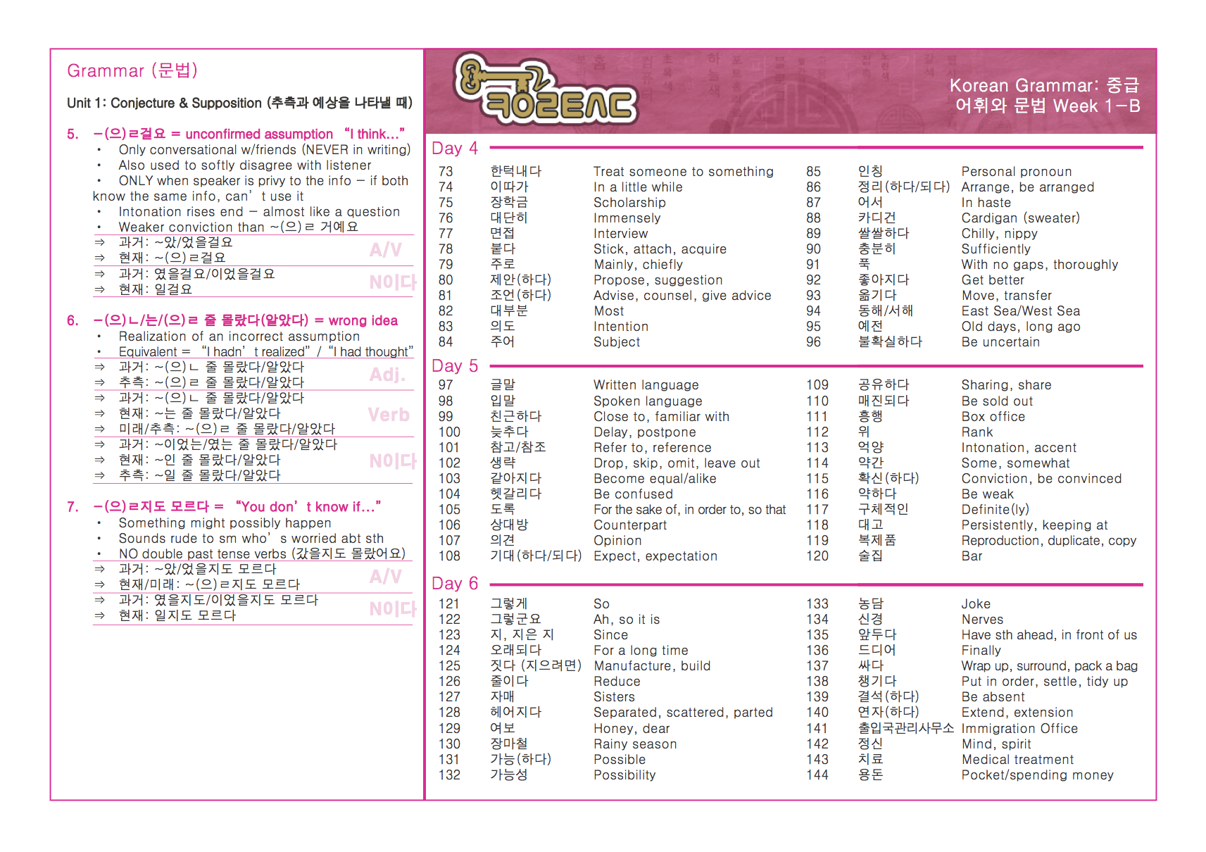 All Korean Vocabulary PDFs - Key To Korean